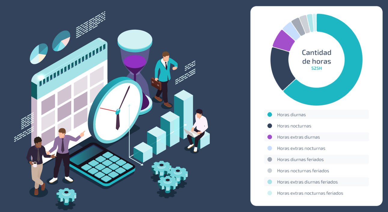 Cantidad de horas WOTI